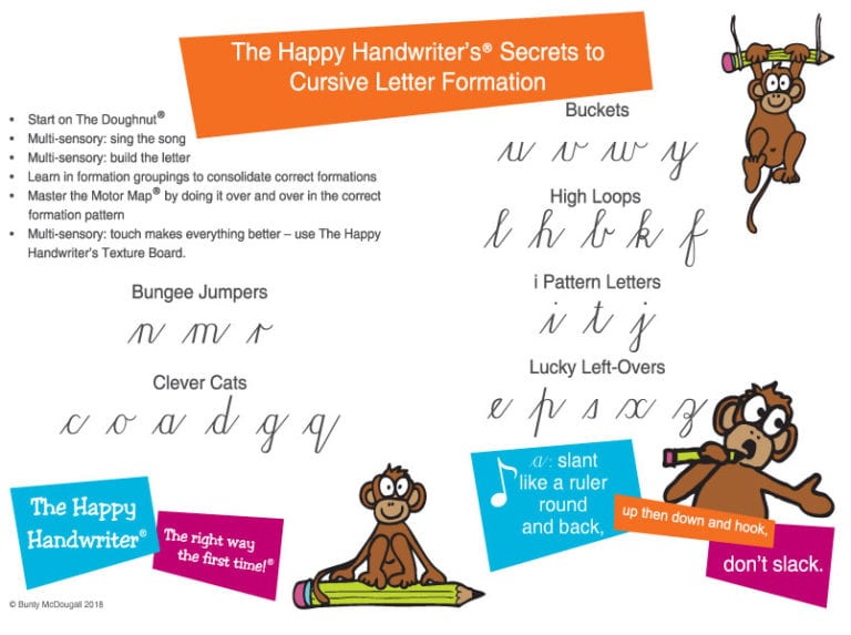 Teaching Cursive Handwriting Top Tips | The Happy Handwriter